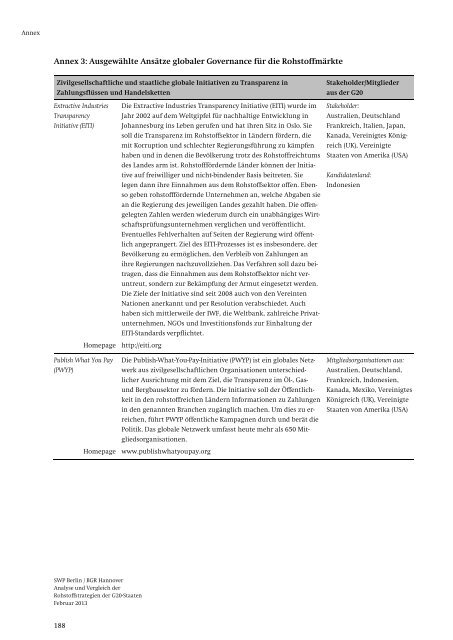 Nationale Alleingänge oder internationale Kooperation? - Stiftung ...