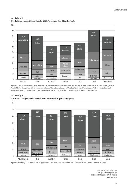 Nationale Alleingänge oder internationale Kooperation? - Stiftung ...