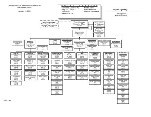 Waterboards Org Chart