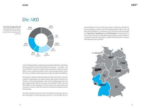 Viel. Mehr. Programm. - SWR Media Services