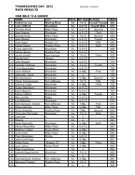 Results TH 2012 - Shoreham-Wading River Central School District