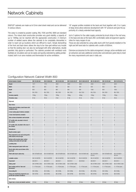 NETWORK TECHNOLOGY - SWS a.s.