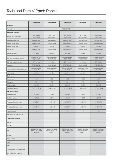 NETWORK TECHNOLOGY - SWS a.s.