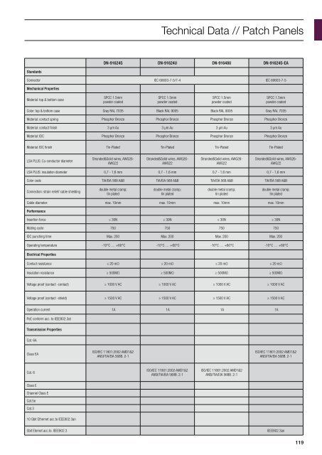 NETWORK TECHNOLOGY - SWS a.s.