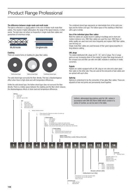 NETWORK TECHNOLOGY - SWS a.s.