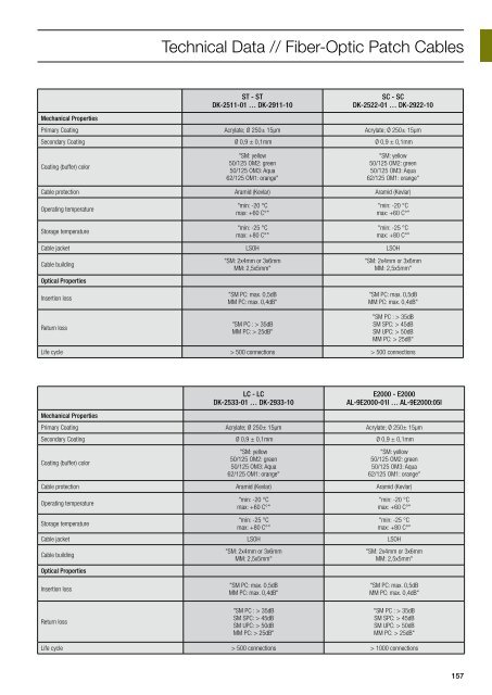 NETWORK TECHNOLOGY - SWS a.s.