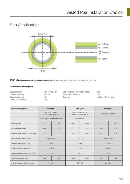 NETWORK TECHNOLOGY - SWS a.s.