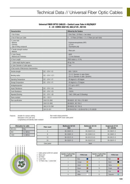 NETWORK TECHNOLOGY - SWS a.s.