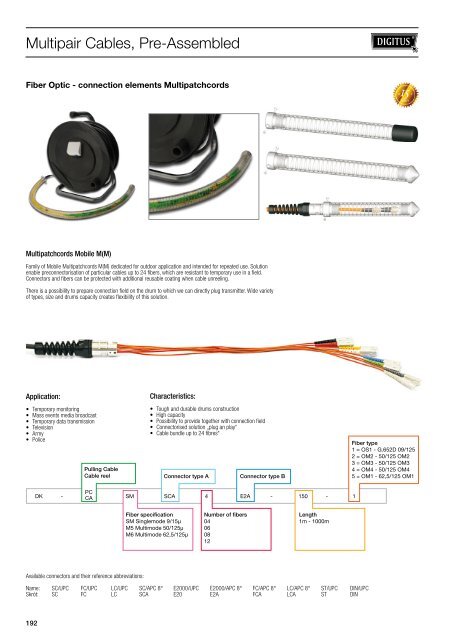 NETWORK TECHNOLOGY - SWS a.s.