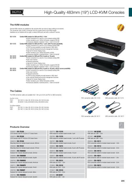 NETWORK TECHNOLOGY - SWS a.s.