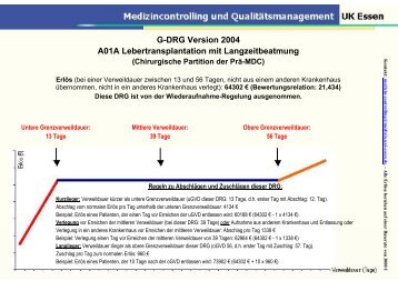 G-DRG Version 2004 A01A Lebertransplantation mit ... - myDRG