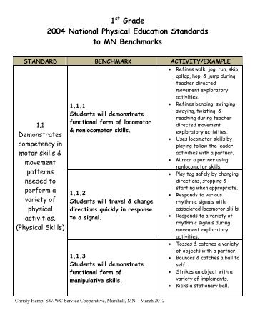 1st Grade 2004 National Physical Education Standards to MN ...