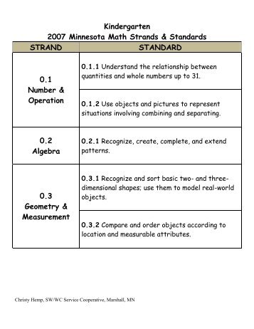 Kindergarten 2007 Minnesota Math Strands & Standards STRAND ...