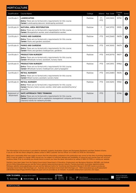 Horticulture courses