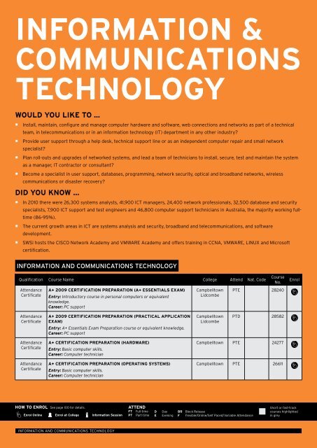 INFORmATION & COmmuNICATIONS TECHNOLOGy