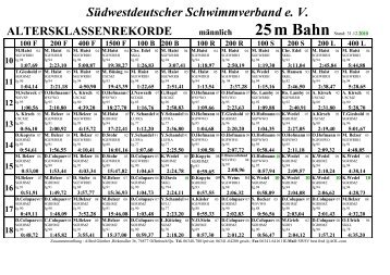 15 - SÃ¼dwestdeutscher Schwimmverband