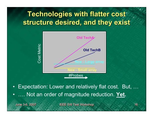 Sort Test Technology Development - Semiconductor Wafer Test ...