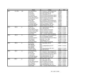 Name JG Verein ID Zeit WK1 12 x 50 L mix Nils Westerkamp 2001 ...