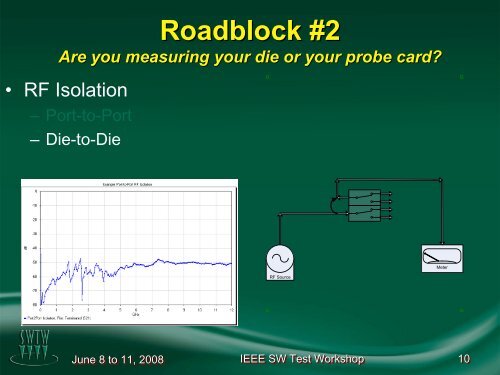 Overcoming the Challenges of Parallel RF Test - Semiconductor ...