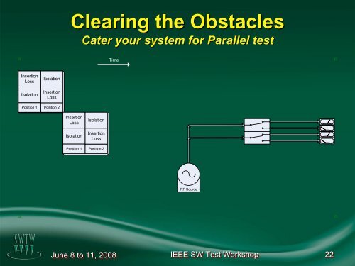 Overcoming the Challenges of Parallel RF Test - Semiconductor ...