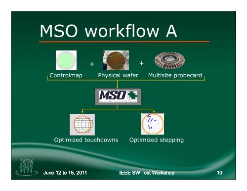 MSO â Multi Site Optimizer - Semiconductor Wafer Test Workshop