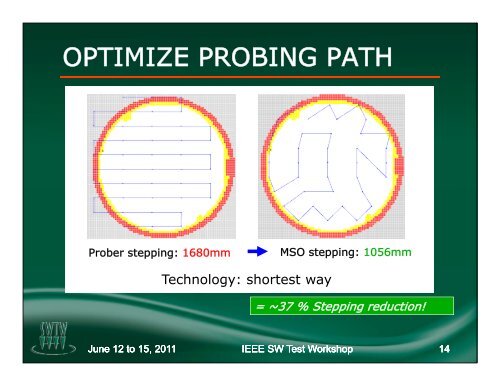 MSO â Multi Site Optimizer - Semiconductor Wafer Test Workshop