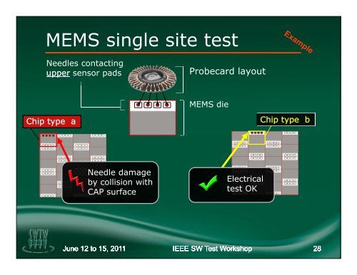 MSO â Multi Site Optimizer - Semiconductor Wafer Test Workshop