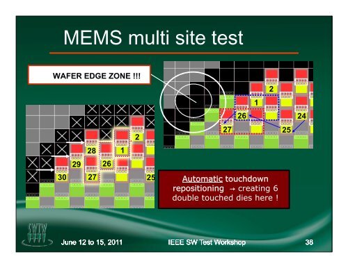 MSO â Multi Site Optimizer - Semiconductor Wafer Test Workshop
