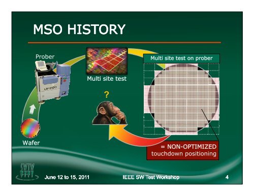 MSO â Multi Site Optimizer - Semiconductor Wafer Test Workshop