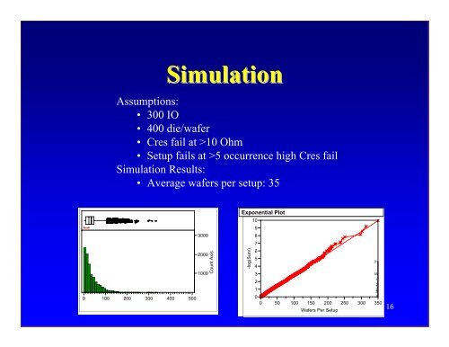 Searching For Correlations in HVM Wafer Testing