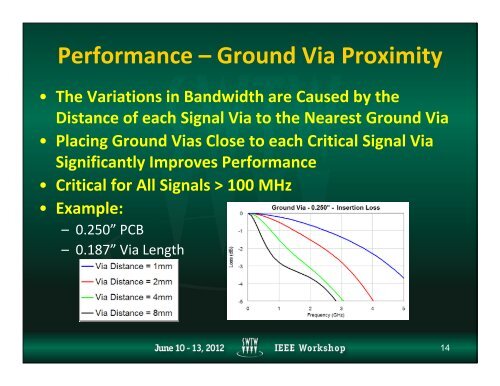 High Frequency Performance of Modular Wafer Probecards â A ...