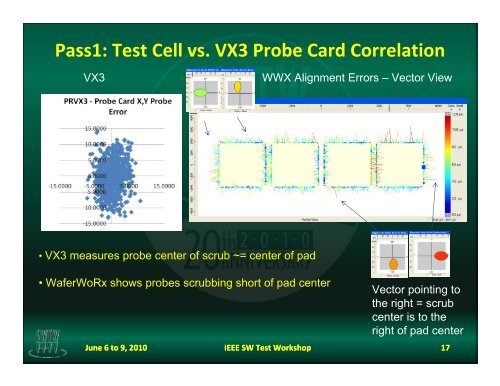 Optimizing Test Cell Performance Using Probing Process Analysis ...