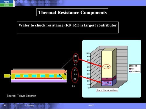 Liquid Interface at Wafer Test - Semiconductor Wafer Test Workshop