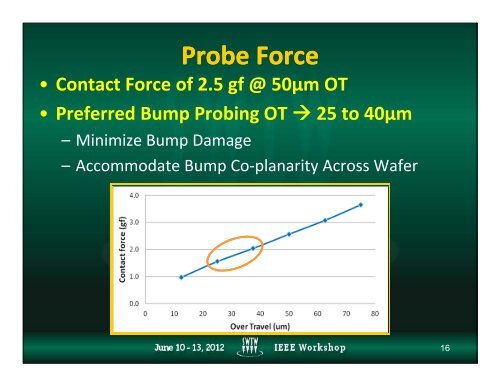 Cu-Pillar Bump Probing: Utilizing a 50Âµm Pitch Fine Pitch Vertical ...