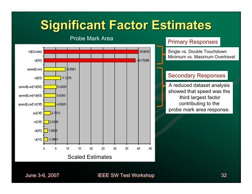 Control of Pad Damage Using Prober Operational Parameters