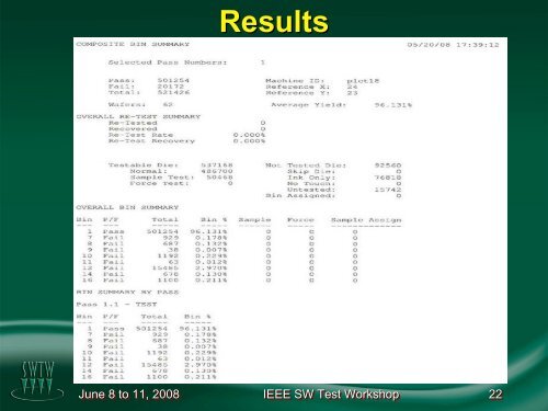 Podium Presentation Template - Semiconductor Wafer Test Workshop