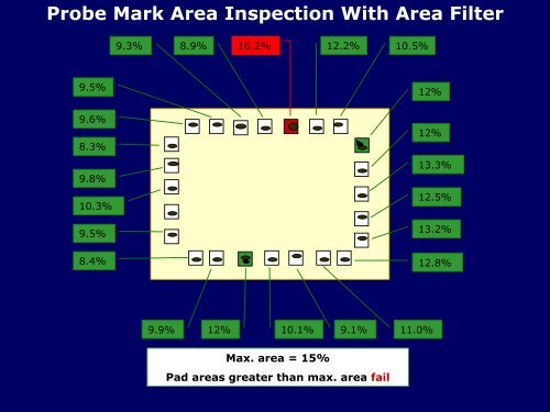 Debris and Edge Excursions - Semiconductor Wafer Test Workshop