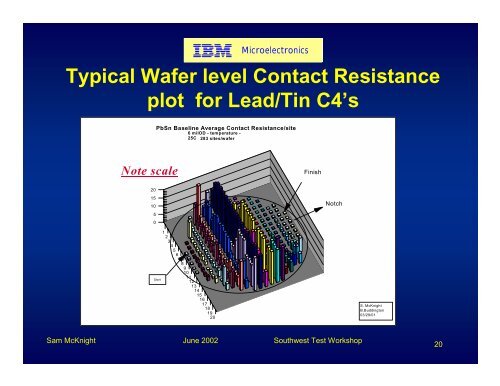 Probing Lead Free Solder Bumps in Final Wafer Test