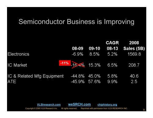 VLSIresearch - Semiconductor Wafer Test Workshop