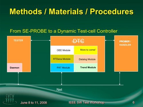 Probe-tip Clean on Demand - Semiconductor Wafer Test Workshop