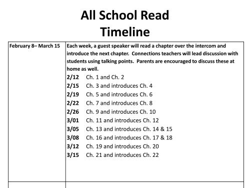 "We Beat the Street" Powerpoint for Parents - Sycamore Community ...