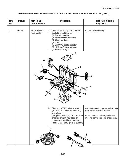 TM 3-4240-313-10 OPERATOR'S MANUAL SIMPLIFIED ...