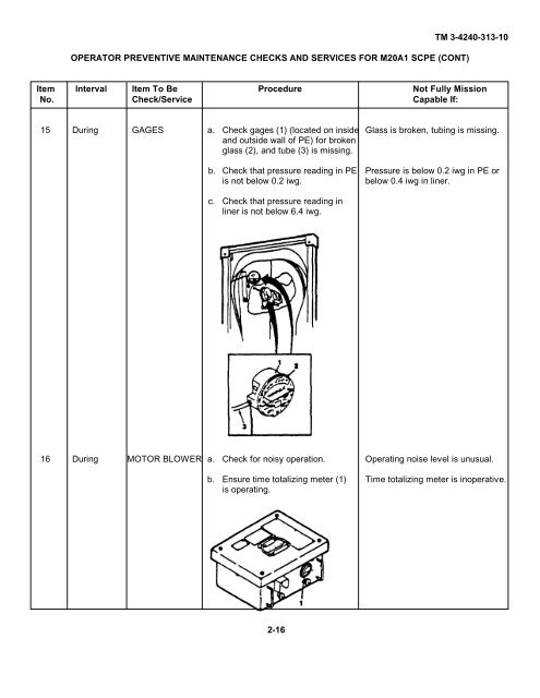 TM 3-4240-313-10 OPERATOR'S MANUAL SIMPLIFIED ...