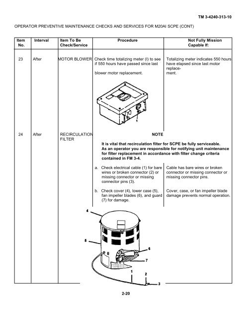 TM 3-4240-313-10 OPERATOR'S MANUAL SIMPLIFIED ...