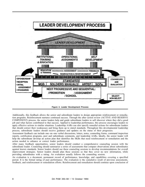 LEADER DEVELOPMENT FOR AMERICA'S ARMY