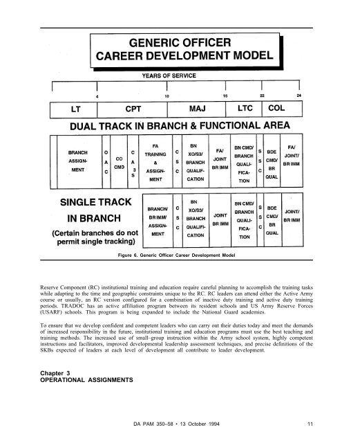 LEADER DEVELOPMENT FOR AMERICA'S ARMY