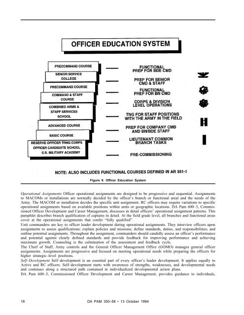 LEADER DEVELOPMENT FOR AMERICA'S ARMY