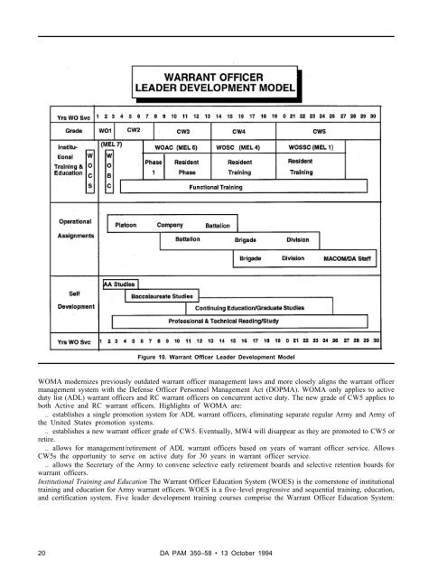 LEADER DEVELOPMENT FOR AMERICA'S ARMY