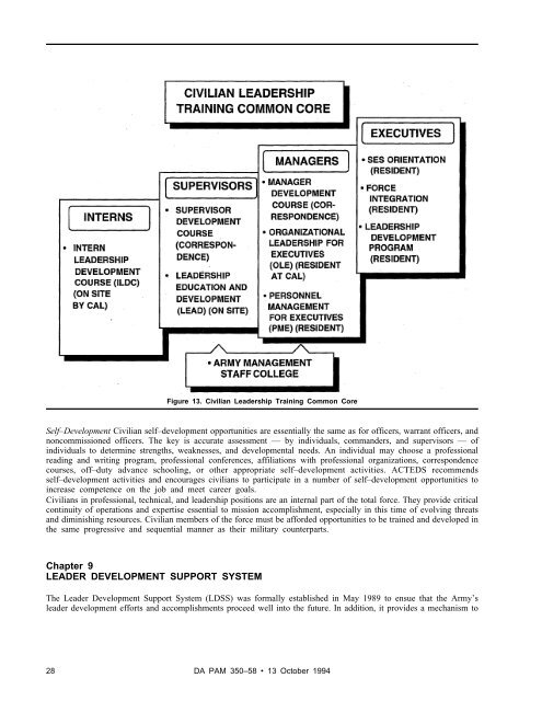 LEADER DEVELOPMENT FOR AMERICA'S ARMY