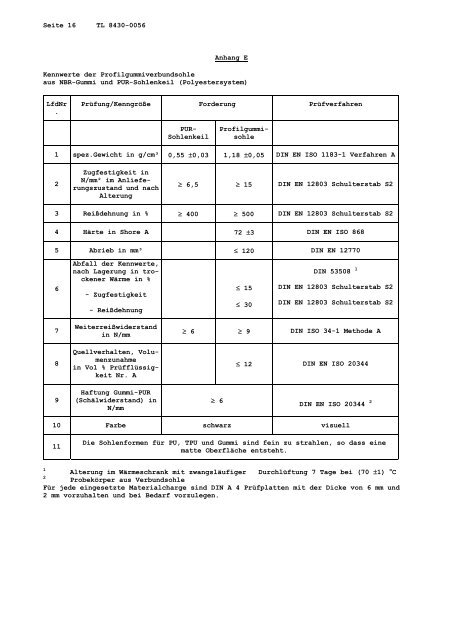 TL 8430-0056 - Bundesamt fÃ¼r Wehrtechnik und Beschaffung